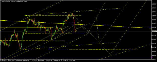 Click to Enlarge

Name: GBPUSD.iM30.png
Size: 17 KB