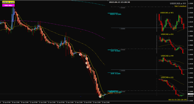 Click to Enlarge

Name: USDCAD Apr13 trade closed TP4 100pips 14-4-2023 7-28-32 am.png
Size: 24 KB