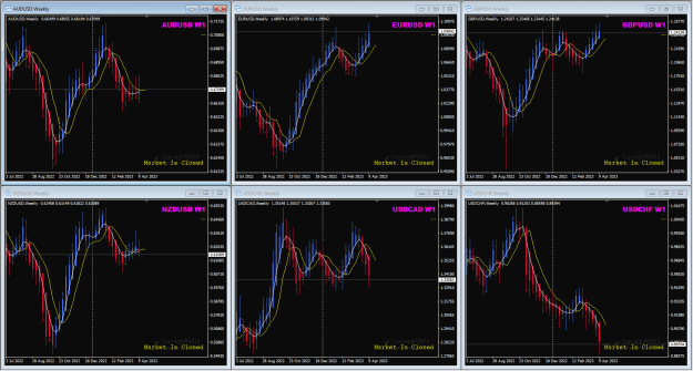 Click to Enlarge

Name: USDMajors616-4-2023 9-05-49 am.png
Size: 49 KB