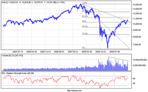 Click to Enlarge

Name: djia_w.png
Size: 16 KB