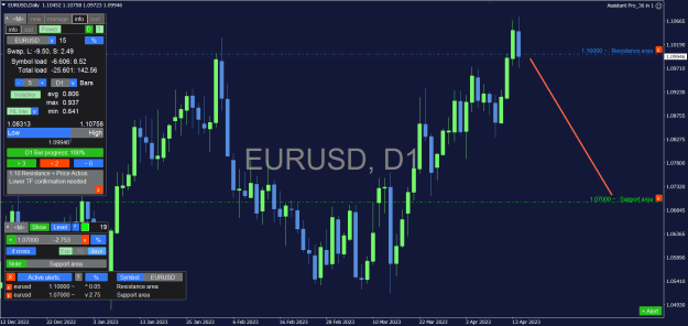 Click to Enlarge

Name: EURUSD_D1.png
Size: 36 KB