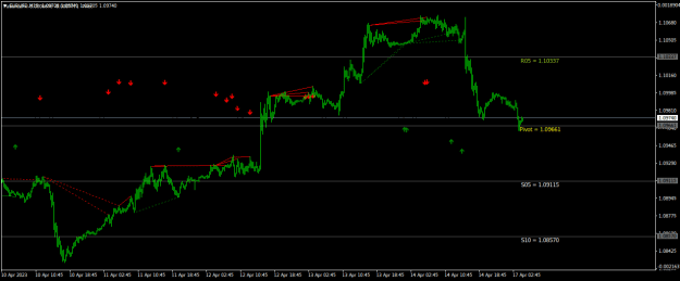 Click to Enlarge

Name: EURUSDM15.png
Size: 14 KB