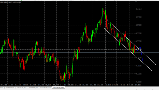 Click to Enlarge

Name: AUDCAD Outlook.png
Size: 37 KB