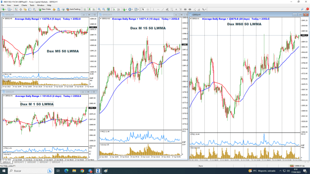 Click to Enlarge

Name: apr17 dax multi xo.png
Size: 88 KB
