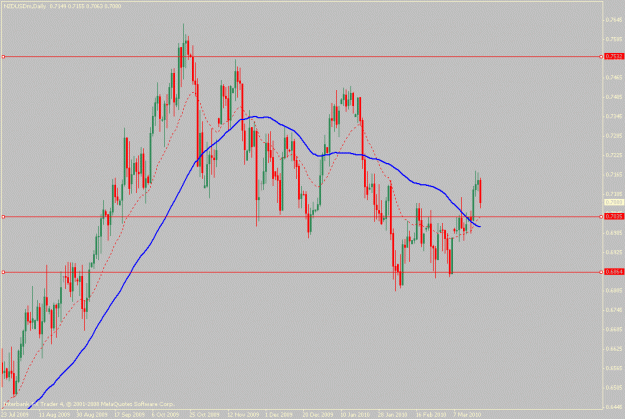 Click to Enlarge

Name: nzdusd.03-21-10.gif
Size: 20 KB