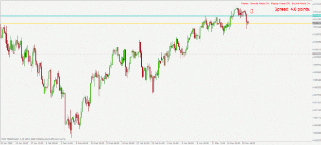 Click to Enlarge

Name: audusd h4 21.3.2010.gif
Size: 24 KB