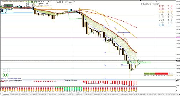 Click to Enlarge

Name: XAUUSD M5 04.17.jpg
Size: 324 KB
