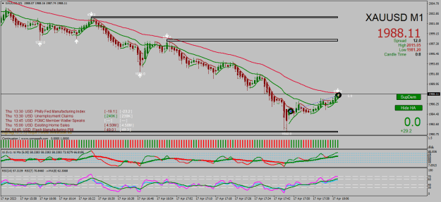 Click to Enlarge

Name: XAUUSD1.png
Size: 31 KB