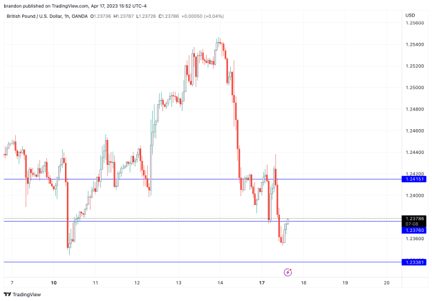 Click to Enlarge

Name: GBPUSD_2023-04-17_15-52-53_05d1e.png
Size: 53 KB