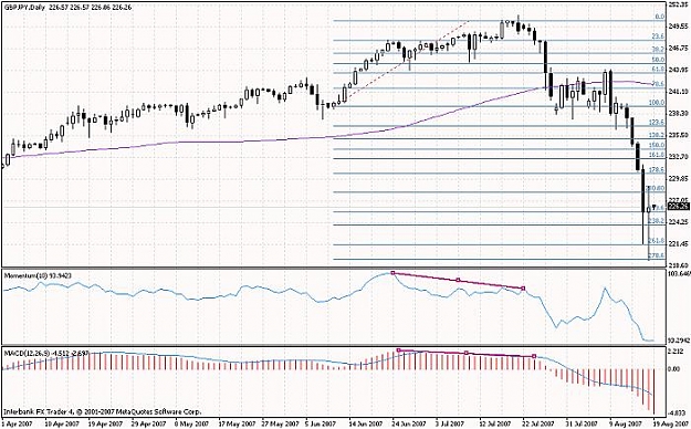 Click to Enlarge

Name: gbp jpy now.jpg
Size: 64 KB