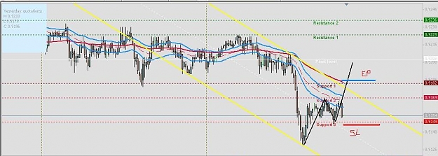 Click to Enlarge

Name: AU trade for Monday.JPG
Size: 60 KB