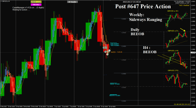 Click to Enlarge

Name: GU Apr17 trades closed Daily BEEOB 18-4-2023 7-19-21 am.png
Size: 41 KB
