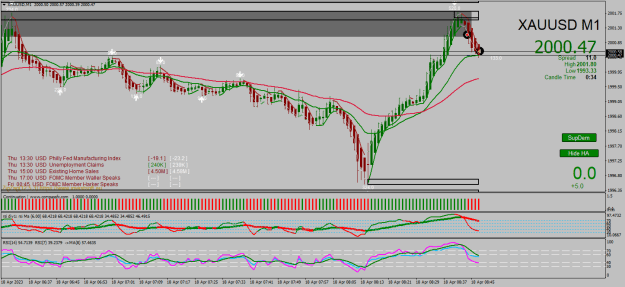Click to Enlarge

Name: XAUUSD2.png
Size: 31 KB