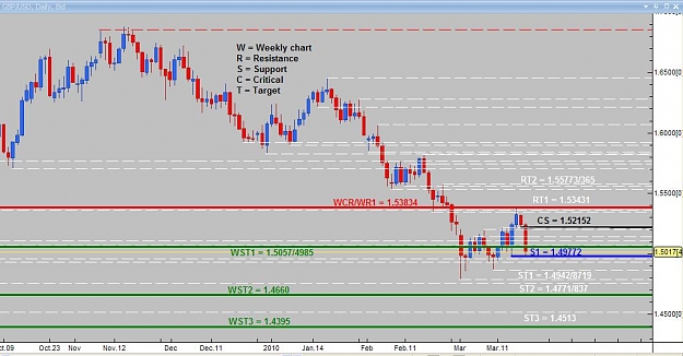 Click to Enlarge

Name: Daily analysis GBPUSD.jpg
Size: 79 KB