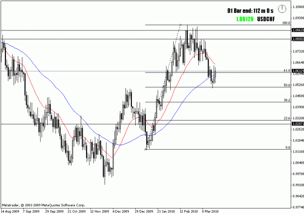 Click to Enlarge

Name: usdchf d.gif
Size: 15 KB