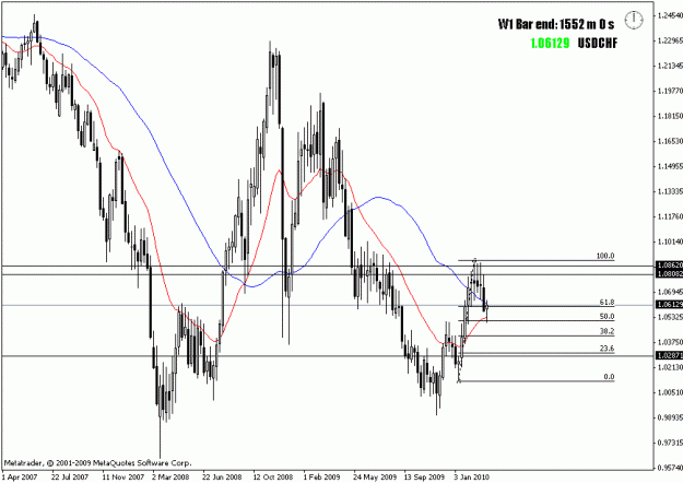 Click to Enlarge

Name: usdchf w.gif
Size: 16 KB