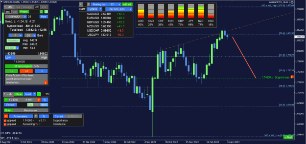 Click to Enlarge

Name: GBPAUD, W1.png
Size: 46 KB