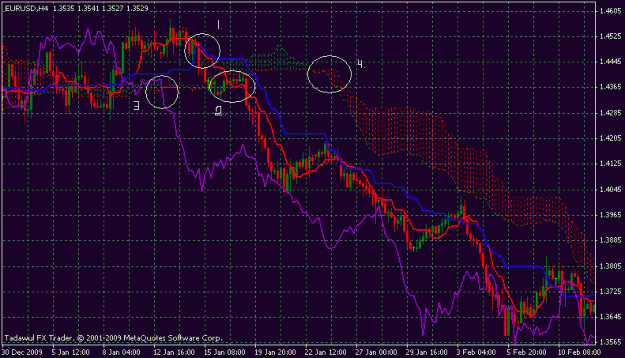 Click to Enlarge

Name: eurusdh4.gif
Size: 24 KB