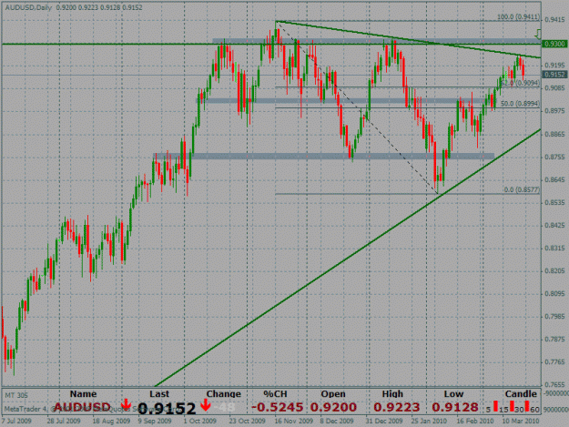 Click to Enlarge

Name: audusd.gif
Size: 34 KB