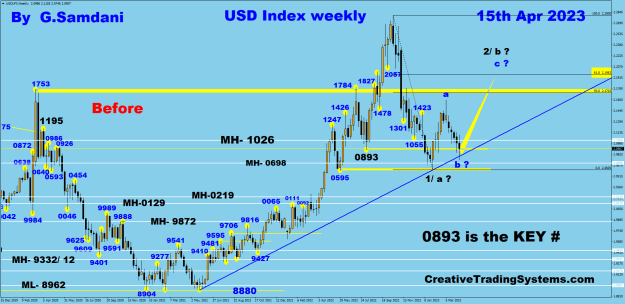 Click to Enlarge

Name: USDX weekly 04-15-23 Before.png
Size: 48 KB