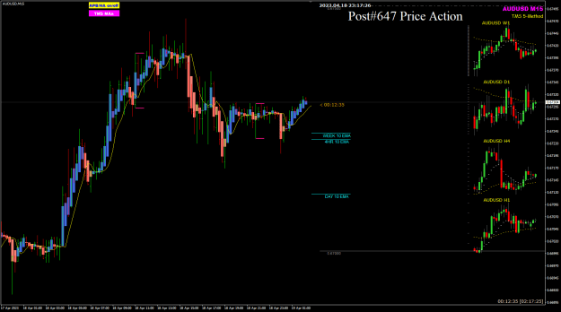 Click to Enlarge

Name: AU V3.0 post#647 Price Action 19-4-2023 7-17-28 am.png
Size: 25 KB