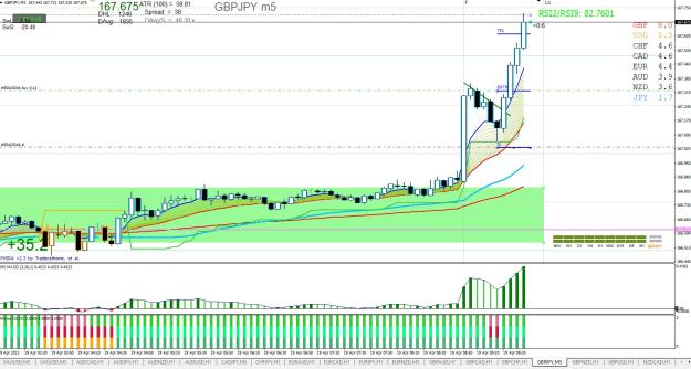 Click to Enlarge

Name: GBPJPY M5 04.19.jpg
Size: 285 KB