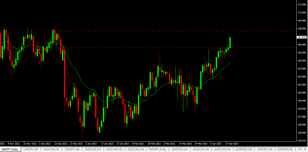 Click to Enlarge

Name: gbpjpy d1.png
Size: 15 KB