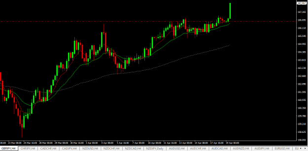Click to Enlarge

Name: gbpjpy h4.png
Size: 15 KB