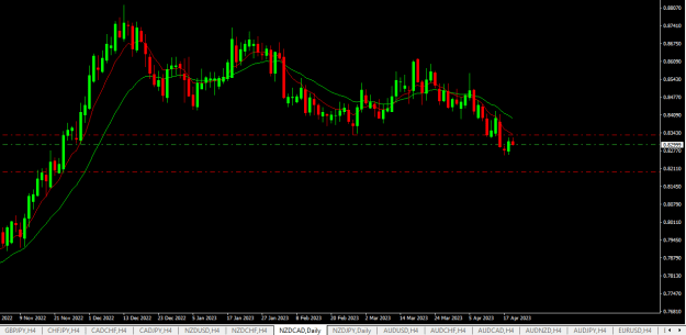 Click to Enlarge

Name: nzdcad d1.png
Size: 14 KB