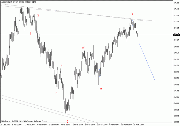 Click to Enlarge

Name: audusd h4.gif
Size: 15 KB