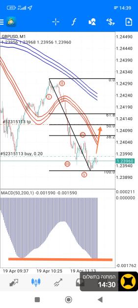 Click to Enlarge

Name: Screenshot_2023-04-19-14-40-13-666-edit_net.metaquotes.metatrader4.jpg
Size: 811 KB