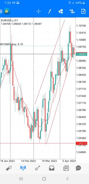 Click to Enlarge

Name: Screenshot_20230419-193949_MetaTrader 4.jpg
Size: 661 KB