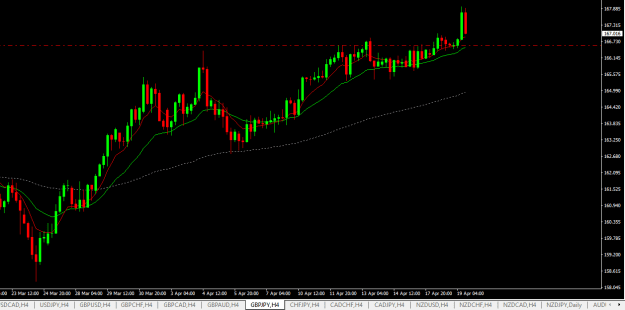 Click to Enlarge

Name: gbpjpy h4.png
Size: 15 KB