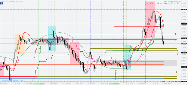 Click to Enlarge

Name: USDJPYM15-targets.png
Size: 42 KB