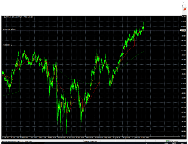 Click to Enlarge

Name: EURJPY--H1.png
Size: 35 KB