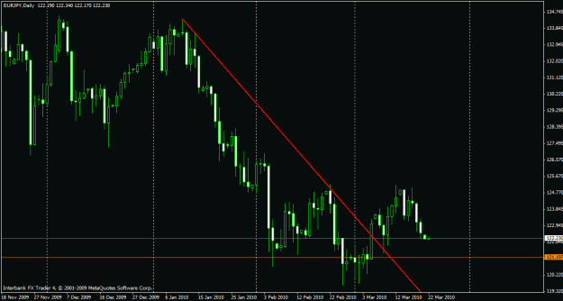 Click to Enlarge

Name: eurjpy 1d 21-3-10 king crown.gif
Size: 20 KB