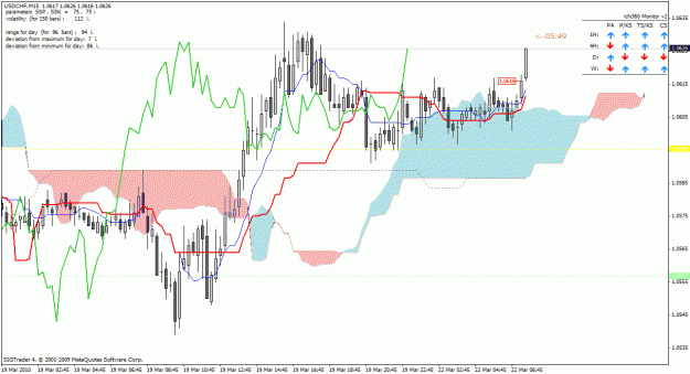 Click to Enlarge

Name: usdchf.gif
Size: 34 KB