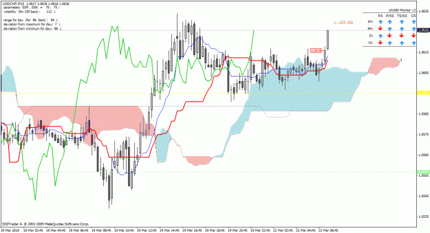 Click to Enlarge

Name: usdchf.gif
Size: 34 KB