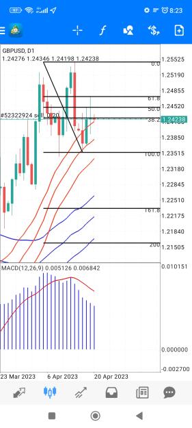 Click to Enlarge

Name: Screenshot_2023-04-20-08-23-26-741_net.metaquotes.metatrader4.jpg
Size: 643 KB