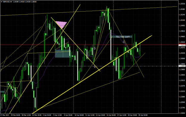 Click to Enlarge

Name: gbpusd-h4-oanda-division4.png
Size: 30 KB