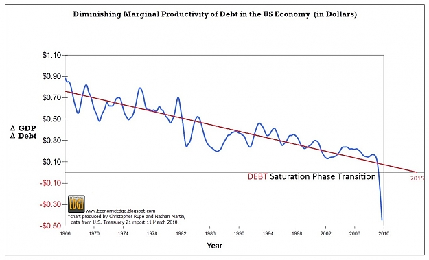Click to Enlarge

Name: Diminishing Productivity of DEBT (2).jpg
Size: 154 KB