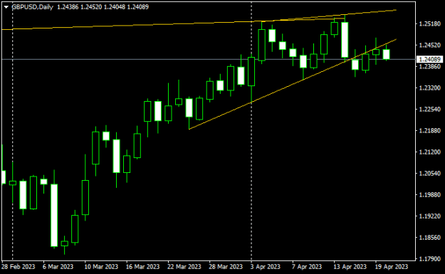 Click to Enlarge

Name: gbpusd-d1-traders-global-group.png
Size: 6 KB