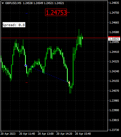 Click to Enlarge

Name: gbpusd-m5-traders-global-group-2nd-loss.png
Size: 6 KB