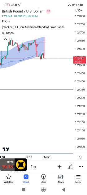 Click to Enlarge

Name: Screenshot_2023-04-20-17-48-08-773_com.tradingview.tradingviewapp.jpg
Size: 318 KB