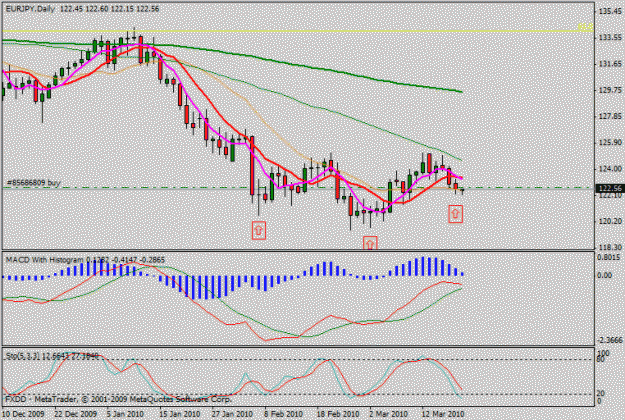 Click to Enlarge

Name: euroyen chart 3-22-10.gif
Size: 18 KB
