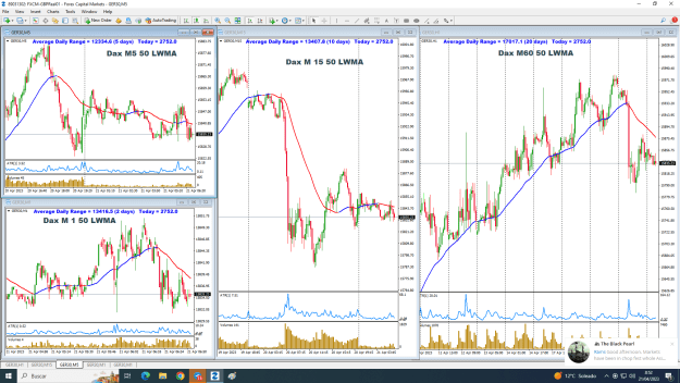 Click to Enlarge

Name: apr21 dax multi xo.png
Size: 95 KB