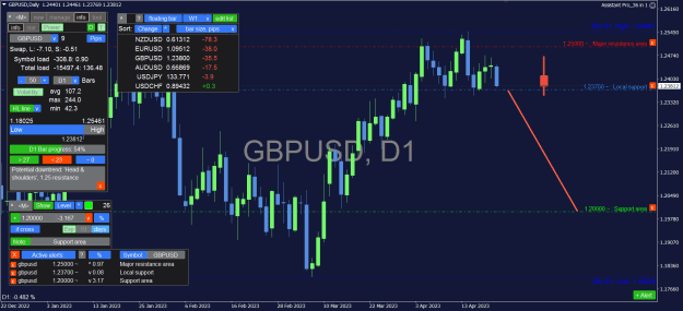 Click to Enlarge

Name: GBPUSD_D1.png
Size: 45 KB