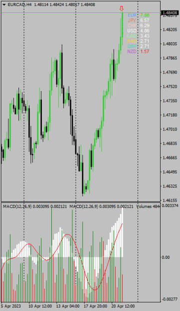 Click to Enlarge

Name: eurcad-h4-fx-glory-group-h.png
Size: 10 KB