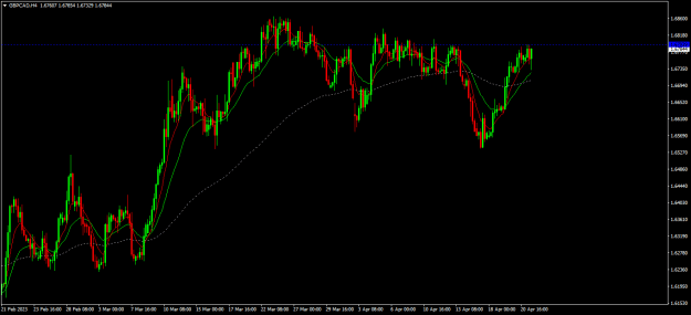 Click to Enlarge

Name: gbpcad h4.png
Size: 18 KB