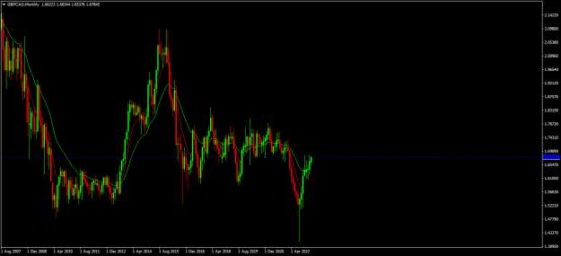 Click to Enlarge

Name: gbpcad mn1.png
Size: 14 KB